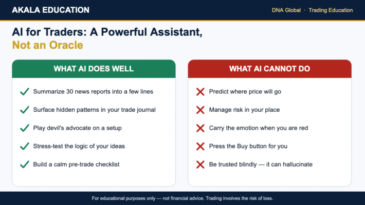 Two columns: what AI does well versus what AI cannot do for traders