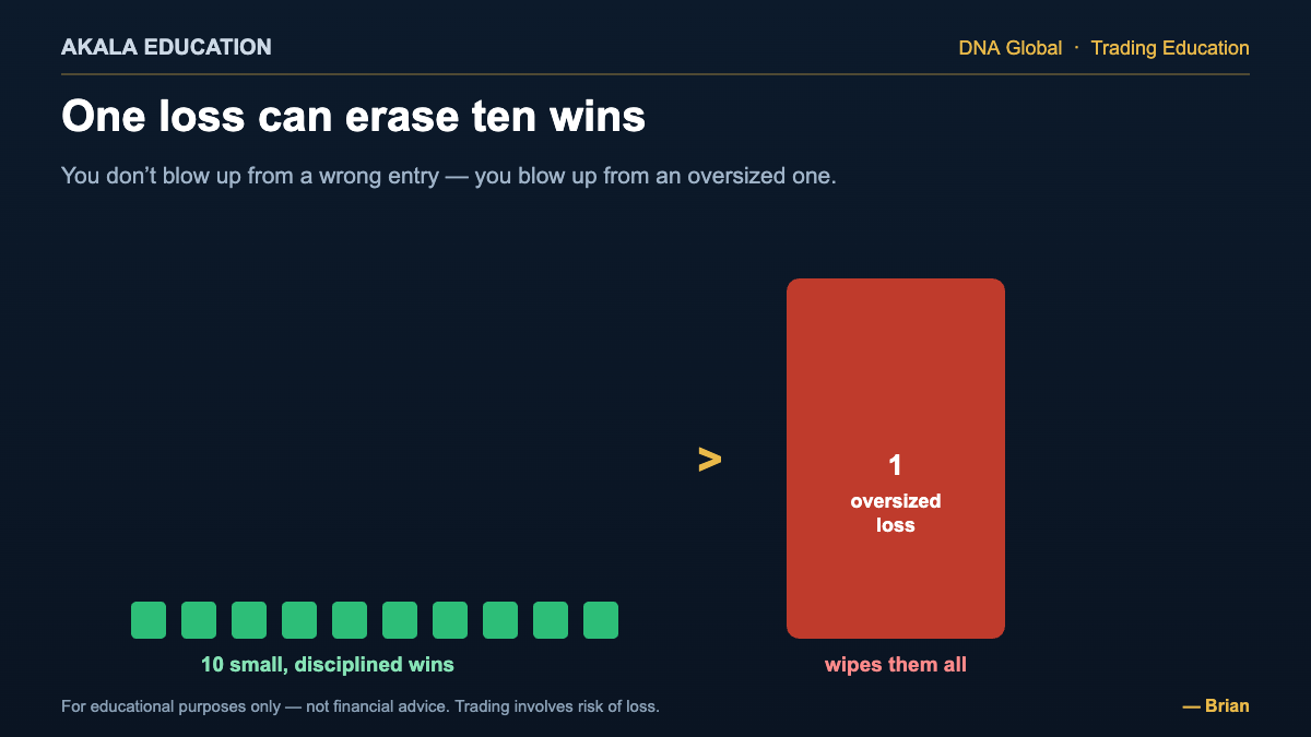 Risk Small, Last Long