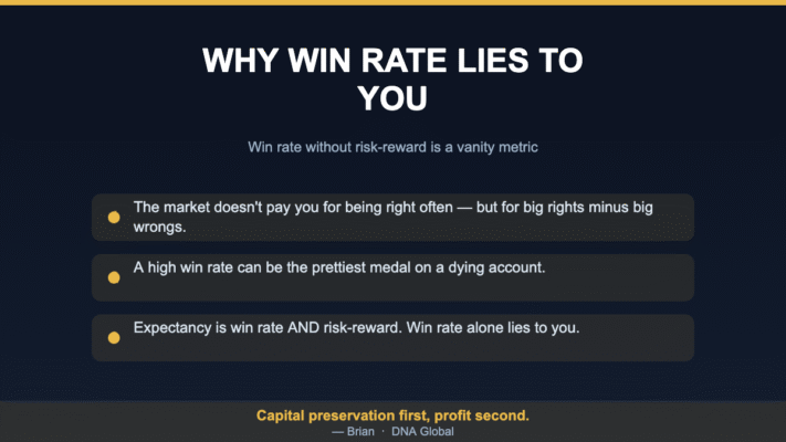 A high win rate badge hanging on a near-zero dying trading account