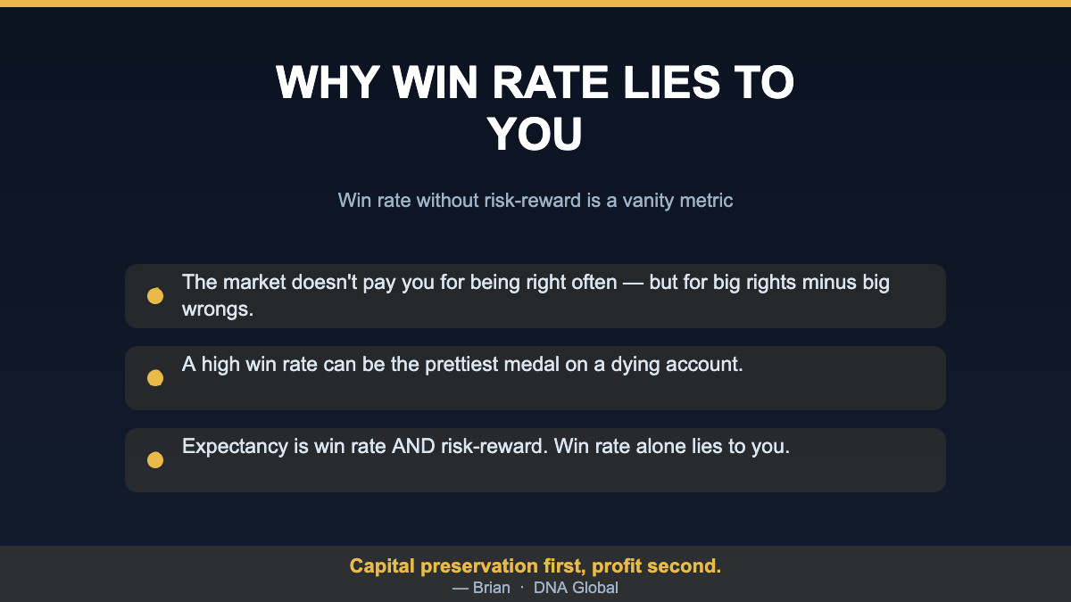 Why Win Rate Lies to You